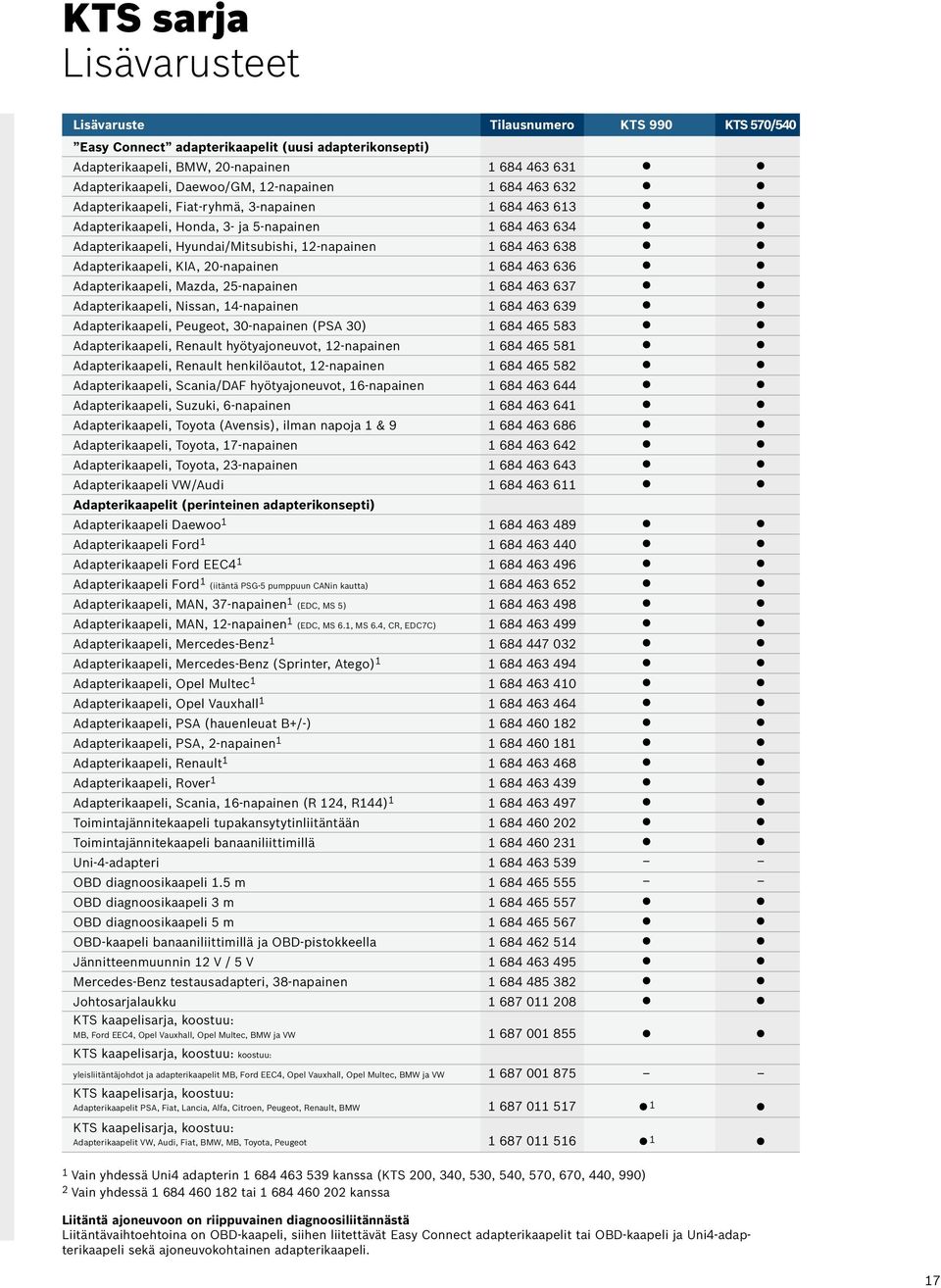 Adapterikaapeli, KIA, 20-napainen 1 684 463 636 Adapterikaapeli, Mazda, 25-napainen 1 684 463 637 Adapterikaapeli, Nissan, 14-napainen 1 684 463 639 Adapterikaapeli, Peugeot, 30-napainen (PSA 30) 1