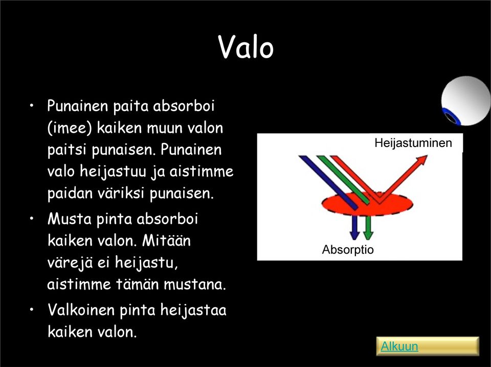 Musta pinta absorboi kaiken valon.
