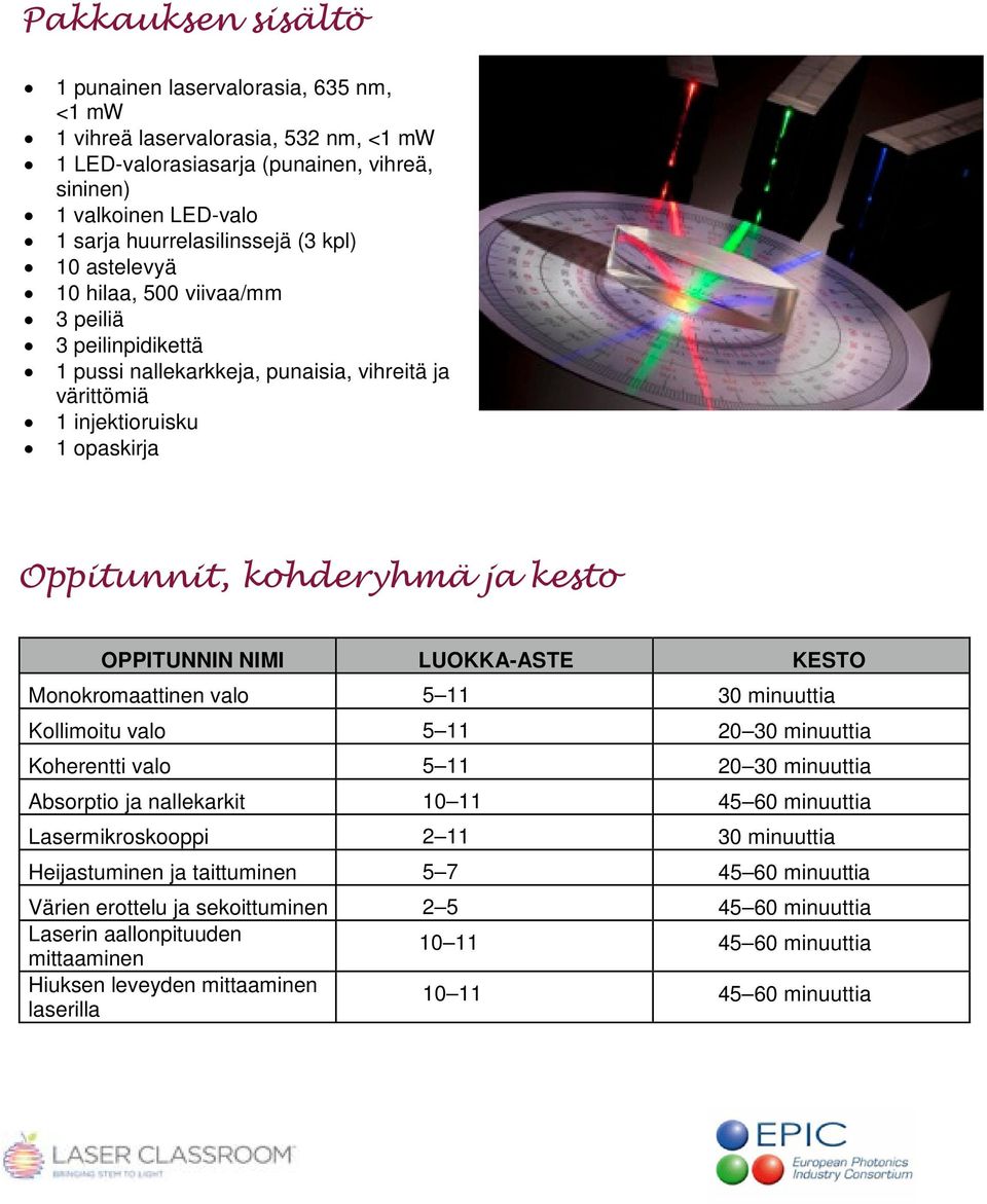 NIMI LUOKKA-ASTE KESTO Monokromaattinen valo 5 11 30 minuuttia Kollimoitu valo 5 11 20 30 minuuttia Koherentti valo 5 11 20 30 minuuttia Absorptio ja nallekarkit 10 11 45 60 minuuttia