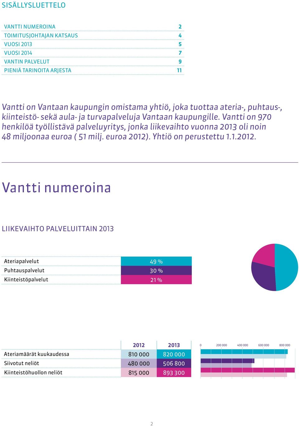 Vantti on 970 henkilöä työllistävä palveluyritys, jonka liikevaihto vuonna 2013 oli noin 48 miljoonaa euroa ( 51 milj. euroa 2012)