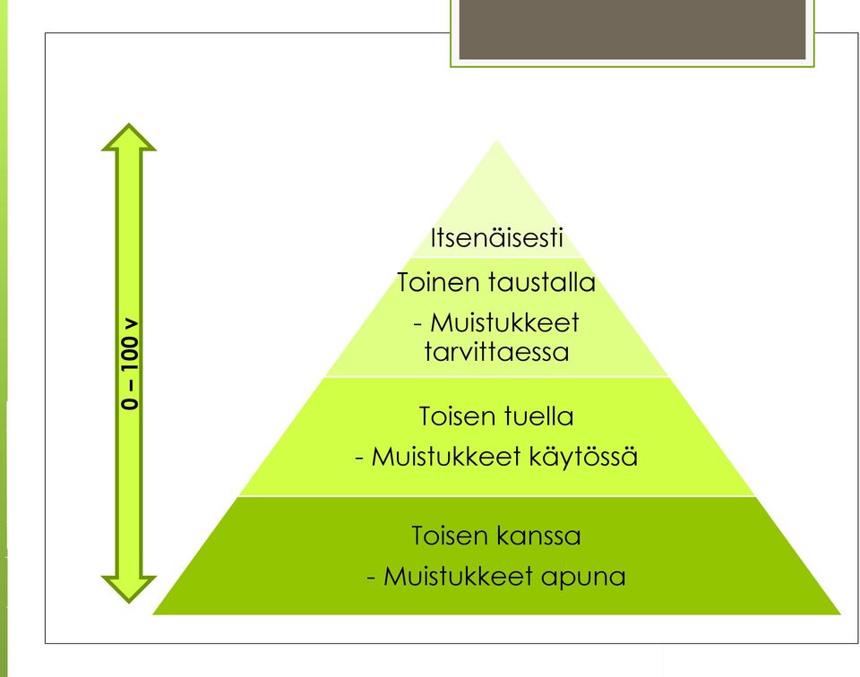 tarvittaessa Toisen tuella -