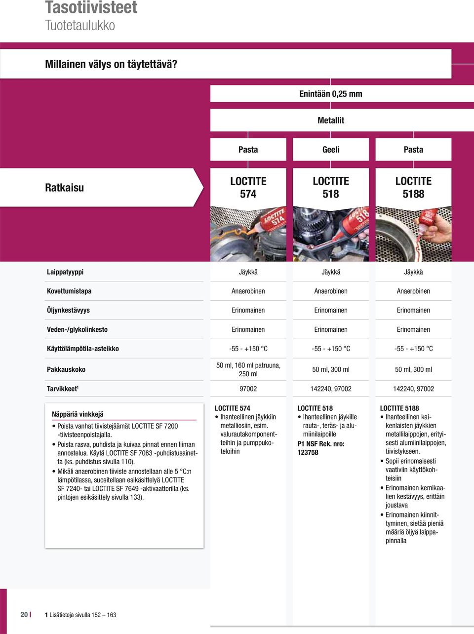 Erinomainen Veden-/glykolinkesto Erinomainen Erinomainen Erinomainen Käyttölämpötila-asteikko -55 - +150 C -55 - +150 C -55 - +150 C Pakkauskoko 50 ml, 160 ml patruuna, 250 ml 50 ml, 300 ml 50 ml,