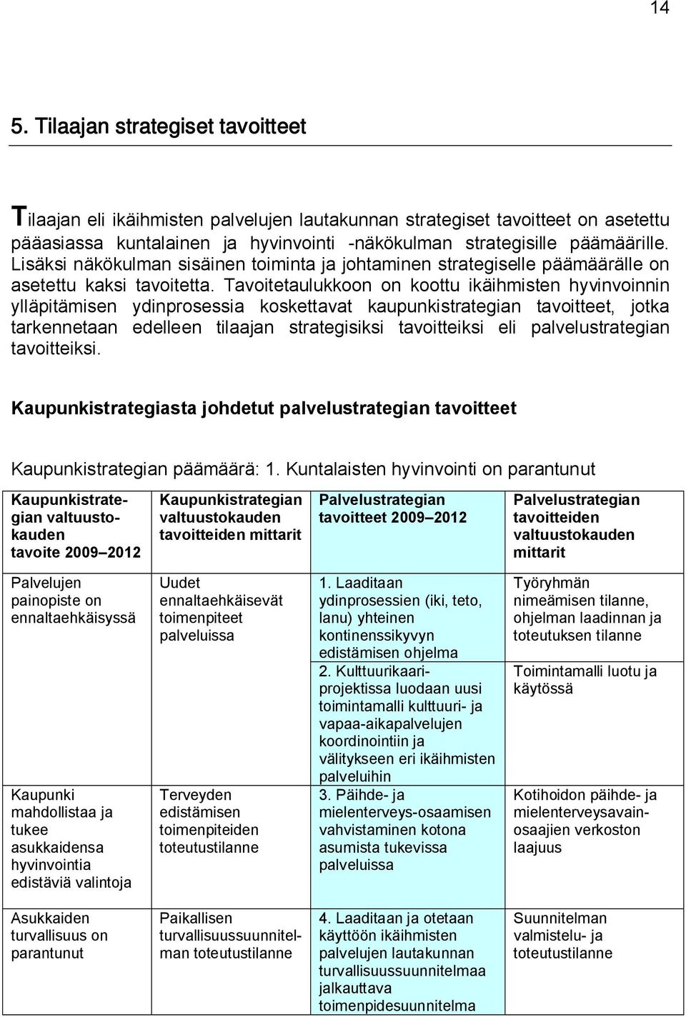 Tavoitetaulukkoon on koottu ikäihmisten hyvinvoinnin ylläpitämisen ydinprosessia koskettavat kaupunkistrategian tavoitteet, jotka tarkennetaan edelleen tilaajan strategisiksi tavoitteiksi eli