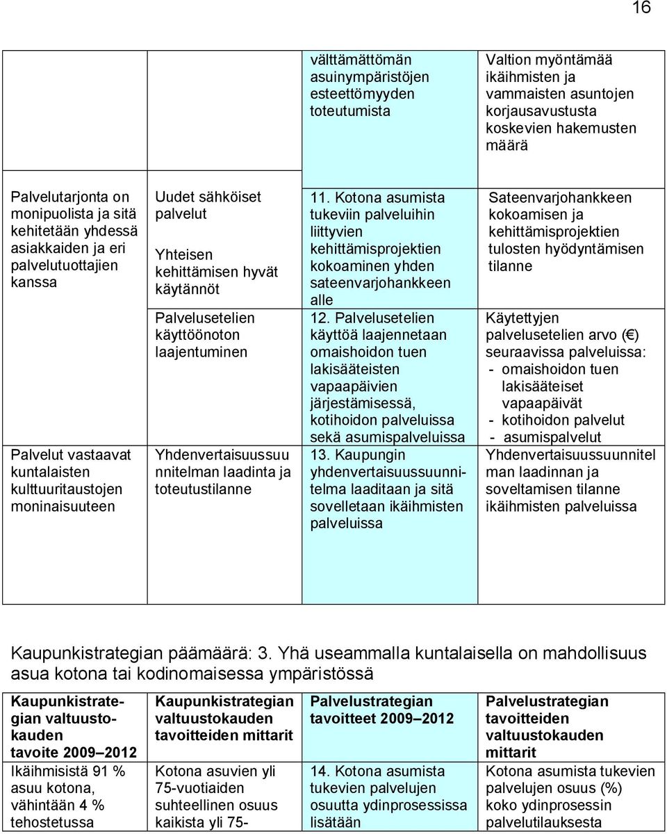 Palvelusetelien käyttöönoton laajentuminen Yhdenvertaisuussuu nnitelman laadinta ja toteutustilanne 11.