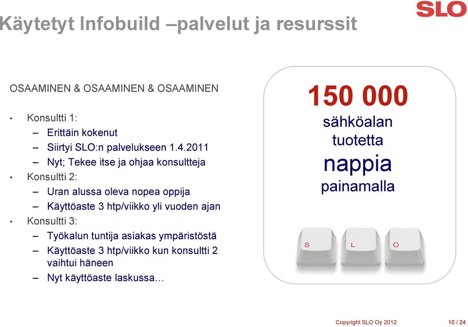 2011 Nyt; Tekee itse ja ohjaa konsultteja Konsultti 2: Uran alussa oleva nopea oppija Käyttöaste 3 htp/viikko