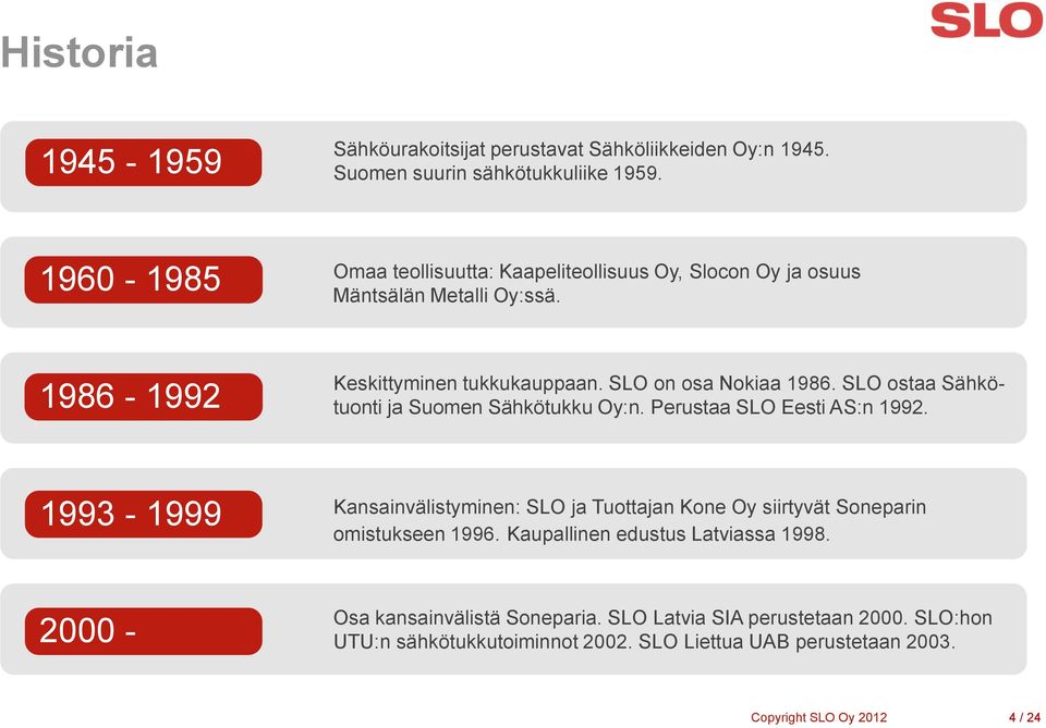 SLO ostaa Sähkötuonti ja Suomen Sähkötukku Oy:n. Perustaa SLO Eesti AS:n 1992.