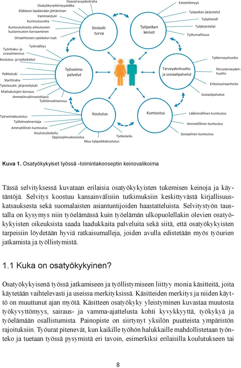 Työolosuht.