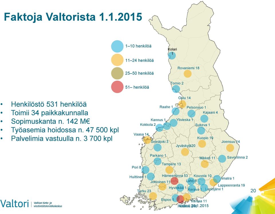 Sopimuskanta n. 142 M Työasemia hoidossa n. 47 500 kpl Palvelimia vastuulla n.