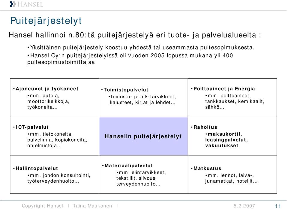 autoja, moottorikelkkoja, työkoneita Toimistopalvelut toimisto- ja atk-tarvikkeet, kalusteet, kirjat ja lehdet Polttoaineet ja Energia mm. polttoaineet, tankkaukset, kemikaalit, sähkö ICT-palvelut mm.