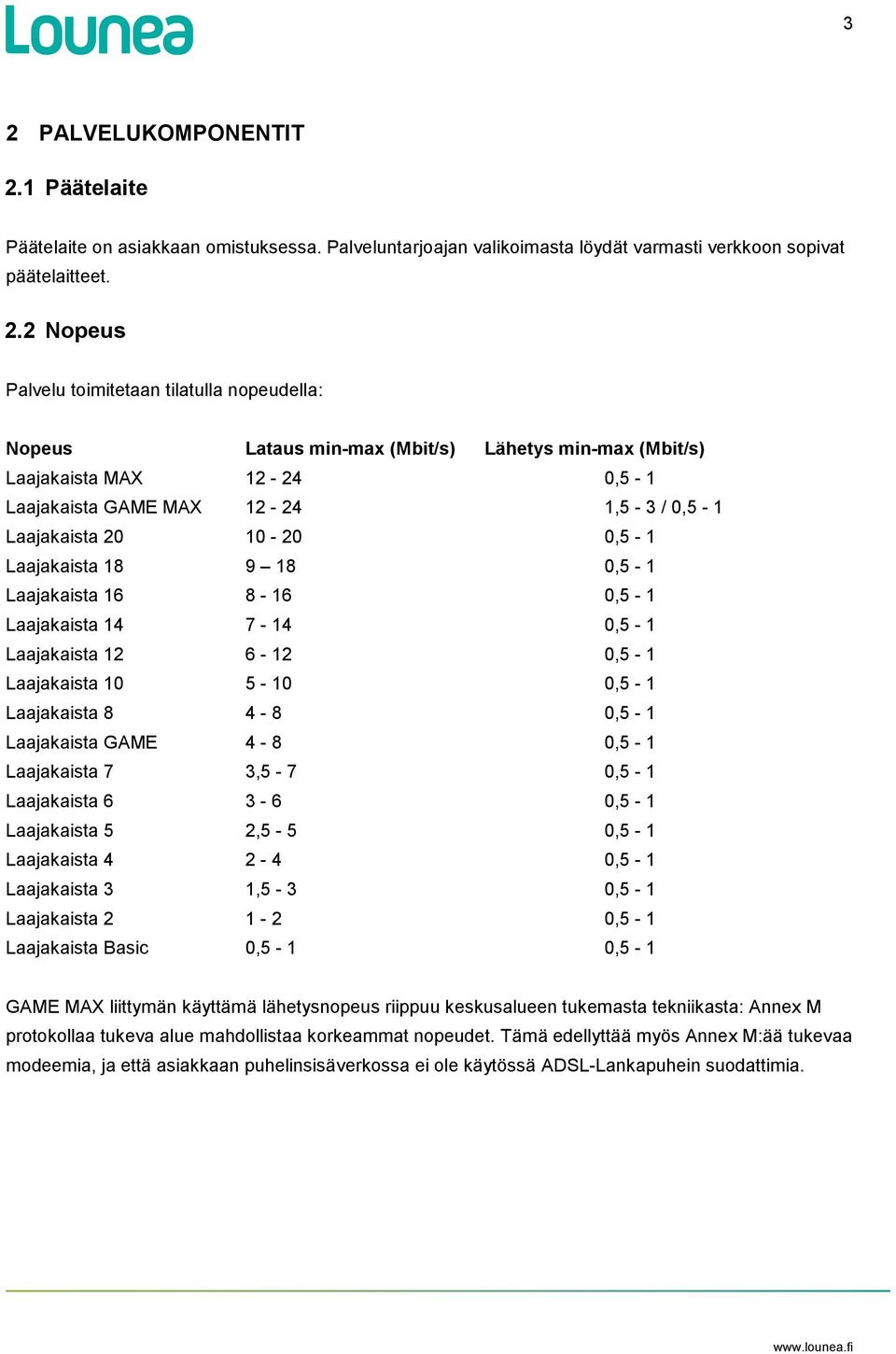 Laajakaista 16 8-16 0,5-1 Laajakaista 14 7-14 0,5-1 Laajakaista 12 6-12 0,5-1 Laajakaista 10 5-10 0,5-1 Laajakaista 8 4-8 0,5-1 Laajakaista GAME 4-8 0,5-1 Laajakaista 7 3,5-7 0,5-1 Laajakaista 6 3-6