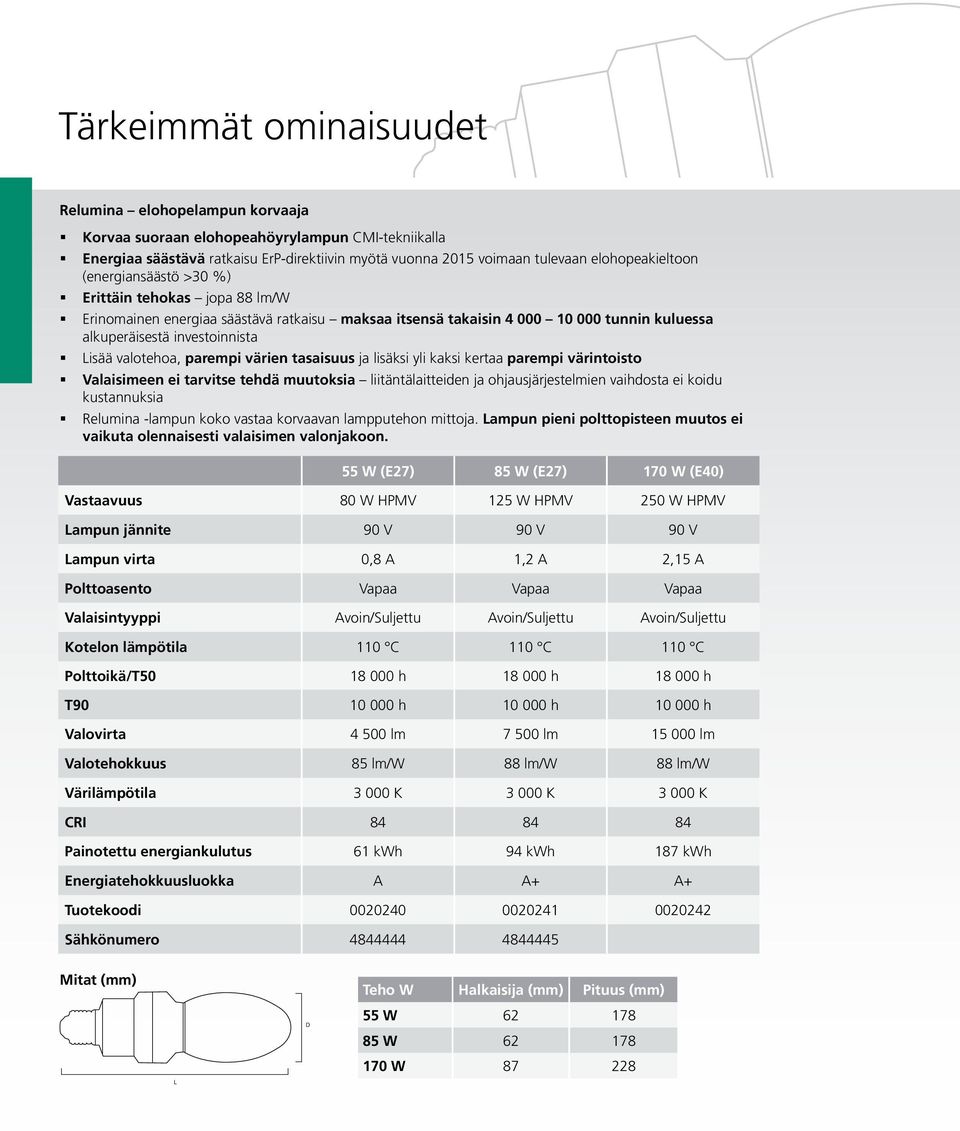 parempi värien tasaisuus ja lisäksi yli kaksi kertaa parempi värintoisto Valaisimeen ei tarvitse tehdä muutoksia liitäntälaitteiden ja ohjausjärjestelmien vaihdosta ei koidu kustannuksia Relumina