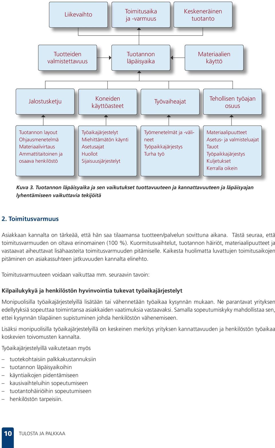-välineet Työpaikkajärjestys Turha työ Materiaalipuutteet Asetus- ja valmisteluajat Tauot Työpaikkajärjestys Kuljetukset Kerralla oikein Kuva 3.