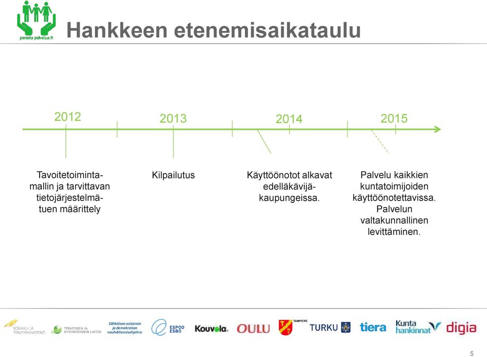 määrittely Kilpailutus Käyttöönotot alkavat