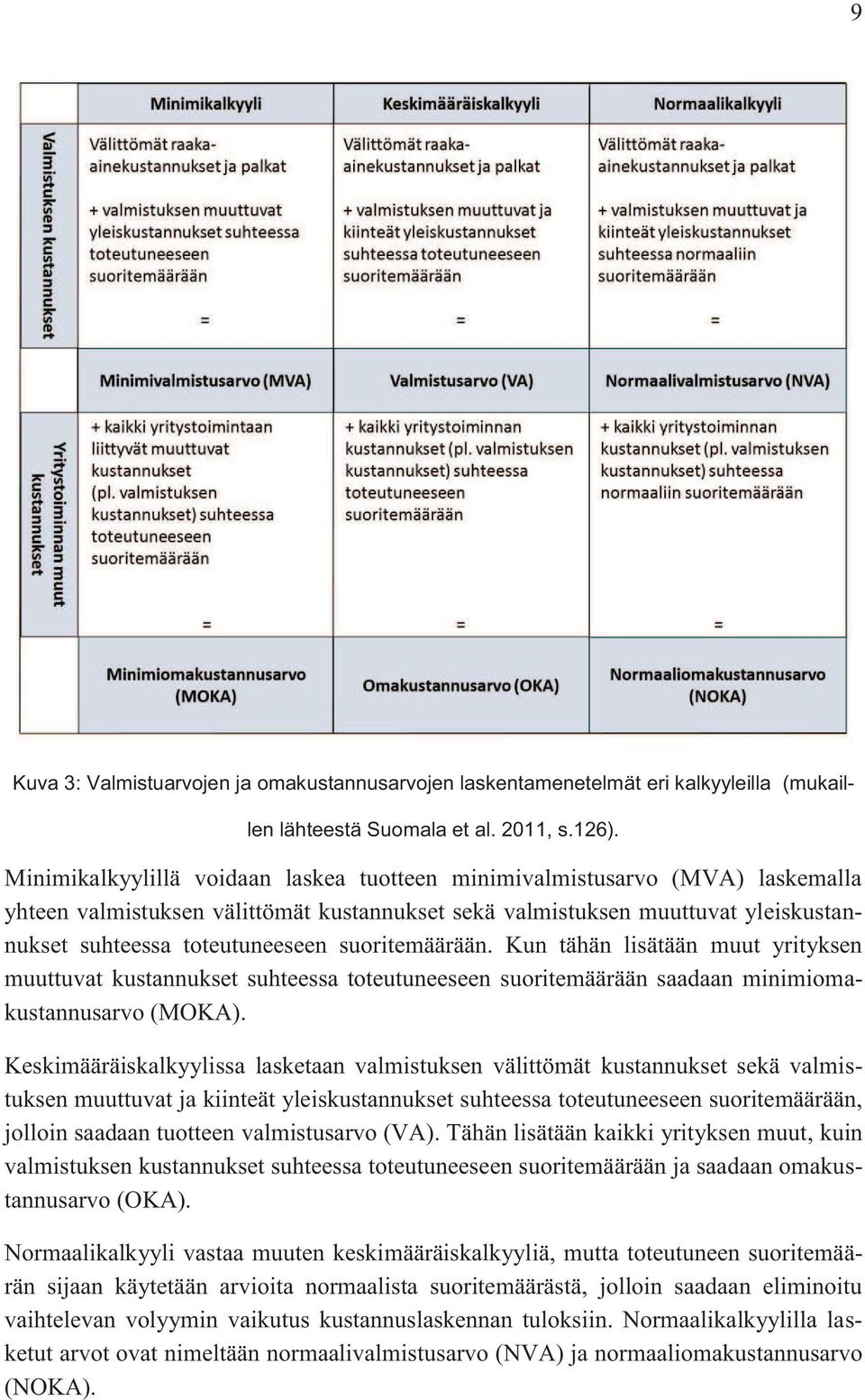 suoritemäärään. Kun tähän lisätään muut yrityksen muuttuvat kustannukset suhteessa toteutuneeseen suoritemäärään saadaan minimiomakustannusarvo (MOKA).