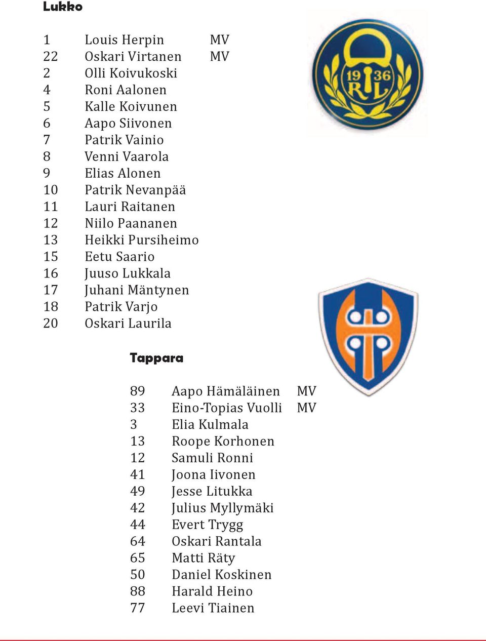 18 Patrik Varjo 20 Oskari Laurila Tappara 89 Aapo Hämäläinen MV 33 Eino-Topias Vuolli MV 3 Elia Kulmala 13 Roope Korhonen 12 Samuli Ronni 41