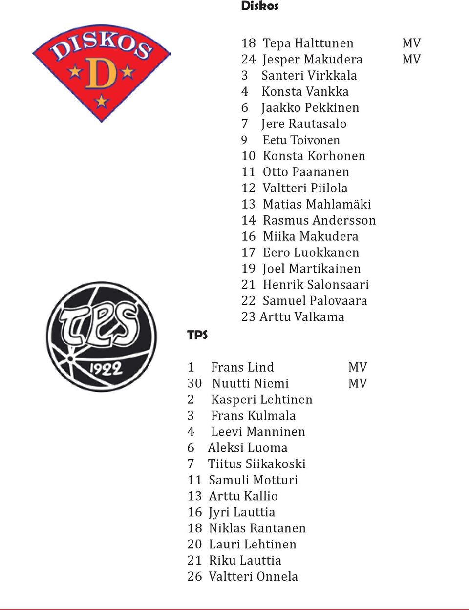 21 Henrik Salonsaari 22 Samuel Palovaara 23 Arttu Valkama 1 Frans Lind MV 30 Nuutti Niemi MV 2 Kasperi Lehtinen 3 Frans Kulmala 4 Leevi Manninen 6