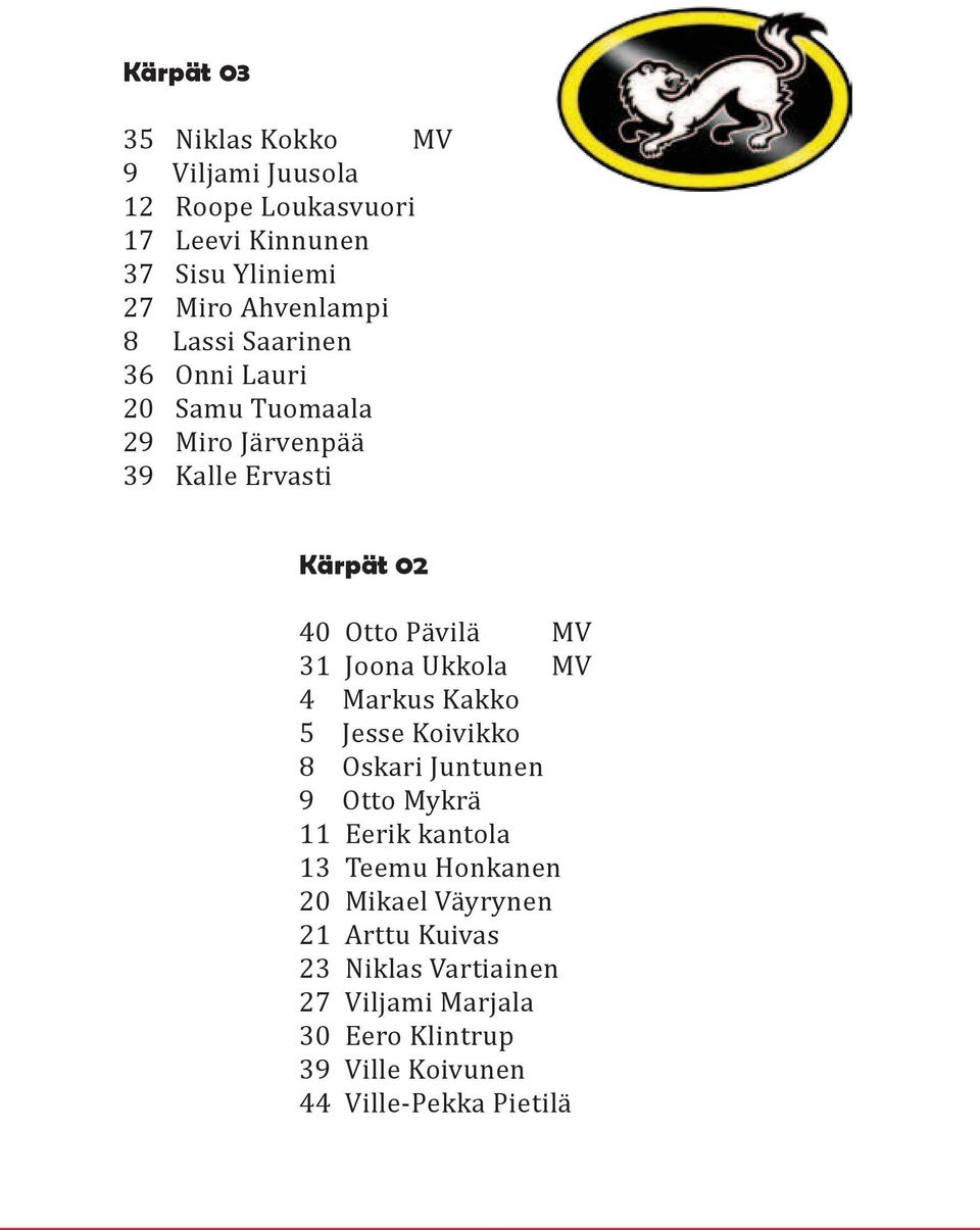 MV 31 Joona Ukkola MV 4 Markus Kakko 5 Jesse Koivikko 8 Oskari Juntunen 9 Otto Mykrä 11 Eerik kantola 13 Teemu Honkanen