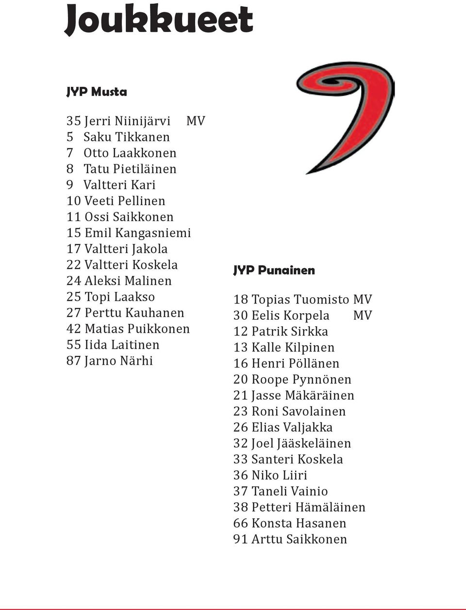 JYP Punainen 18 Topias Tuomisto MV 30 Eelis Korpela MV 12 Patrik Sirkka 13 Kalle Kilpinen 16 Henri Pöllänen 20 Roope Pynnönen 21 Jasse Mäkäräinen 23 Roni