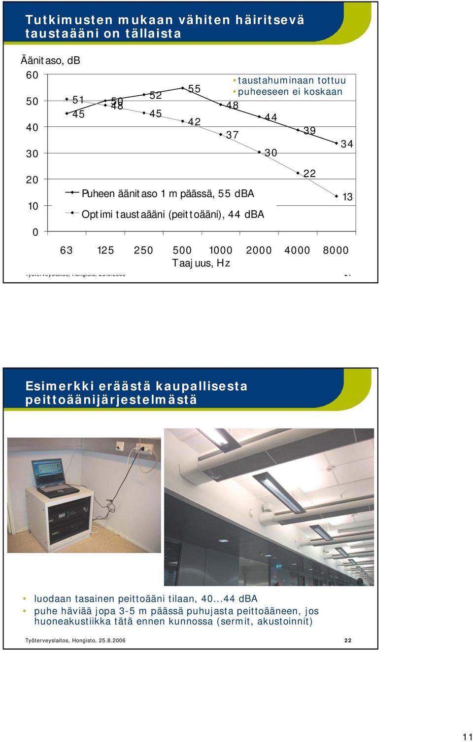 Työterveyslaitos, Hongisto, 25.8.2006 21 22 13 Esimerkki eräästä kaupallisesta peittoäänijärjestelmästä luodaan tasainen peittoääni tilaan, 40.