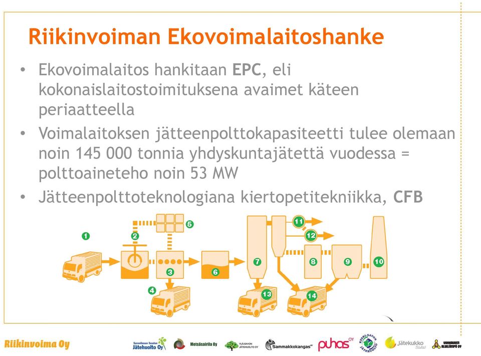 jätteenpolttokapasiteetti tulee olemaan noin 145 000 tonnia