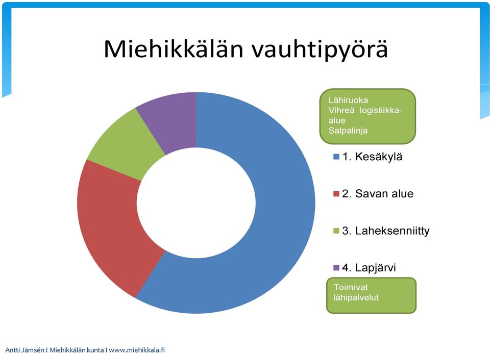 Kesäkylä 2. Savan alue 3.