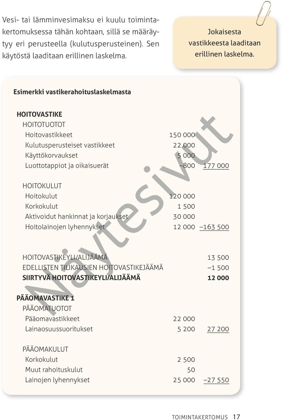 Esimerkki vastikerahoituslaskelmasta HOITOVASTIKE HOITOTUOTOT Hoitovastikkeet 150 000 Kulutusperusteiset vastikkeet 22 000 Käyttökorvaukset 5 000 Luottotappiot ja oikaisuerät 800 177 000 HOITOKULUT