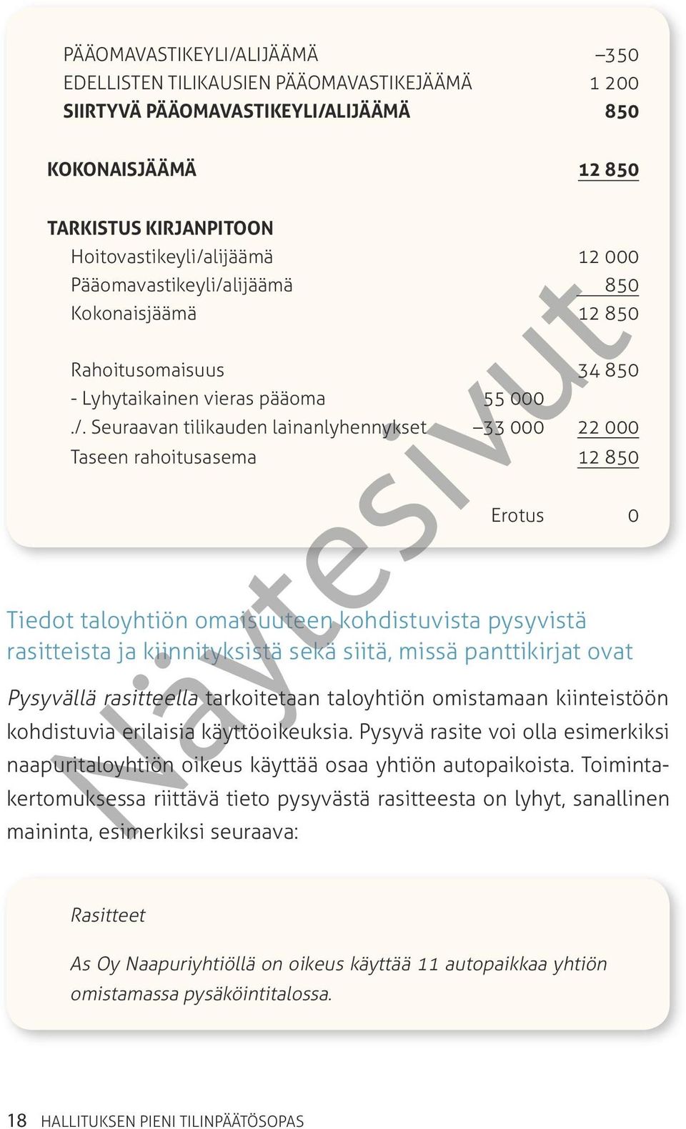 lijäämä 850 Kokonaisjäämä 12 850 Rahoitusomaisuus 34 850 - Lyhytaikainen vieras pääoma 55 000./.