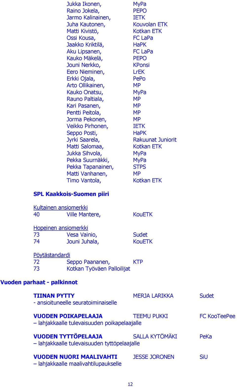 Vantola, MyPa PEPO IETK Kouvolan ETK Kotkan ETK FC LaPa HaPK FC LaPa PEPO KPonsi LrEK PePo MP MyPa MP MP MP MP IETK HaPK Rakuunat Juniorit Kotkan ETK MyPa MyPa STPS MP Kotkan ETK SPL Kaakkois-Suomen