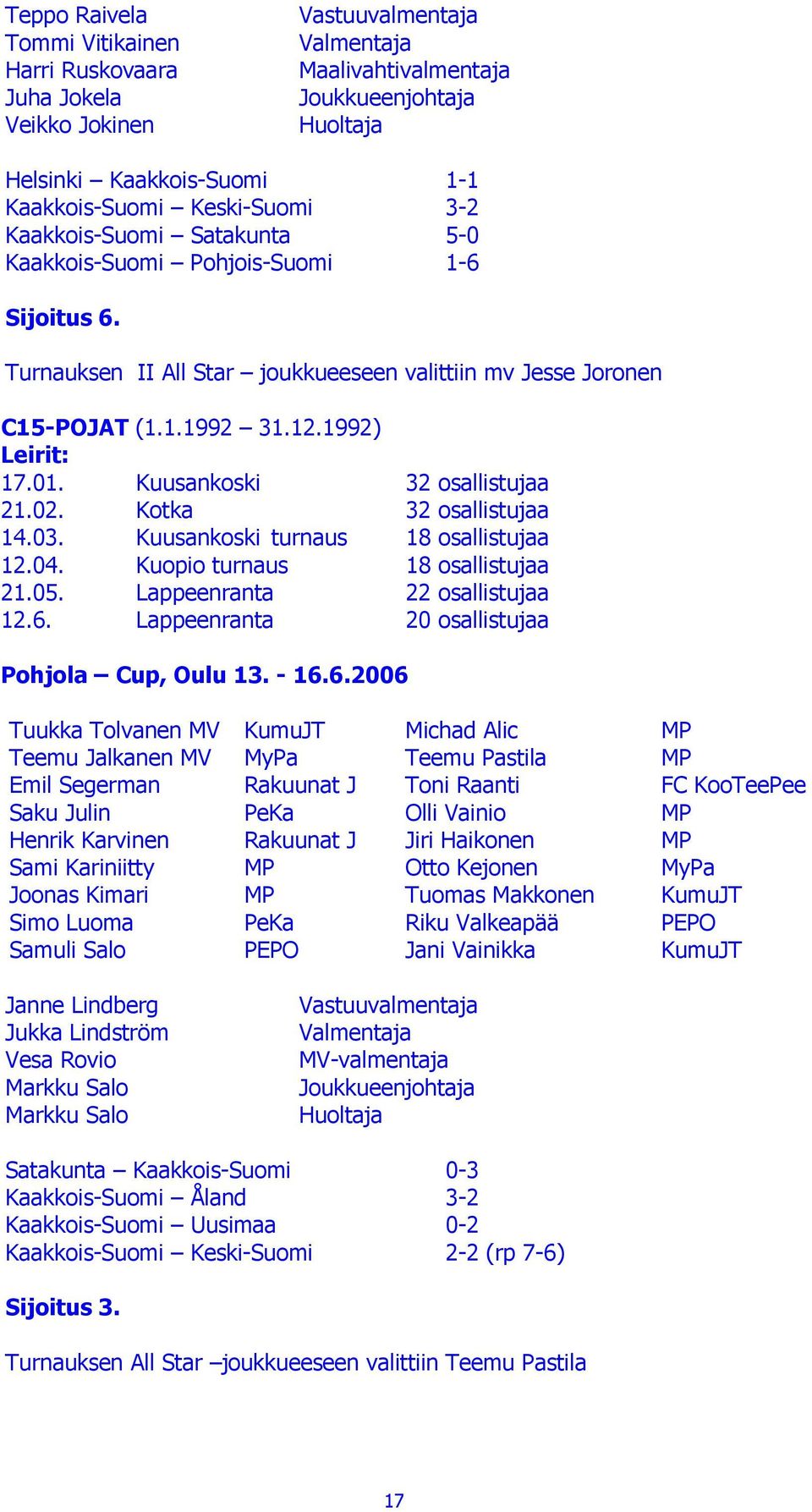 Kuusankoski 32 osallistujaa 21.02. Kotka 32 osallistujaa 14.03. Kuusankoski turnaus 18 osallistujaa 12.04. Kuopio turnaus 18 osallistujaa 21.05. Lappeenranta 22 osallistujaa 12.6.