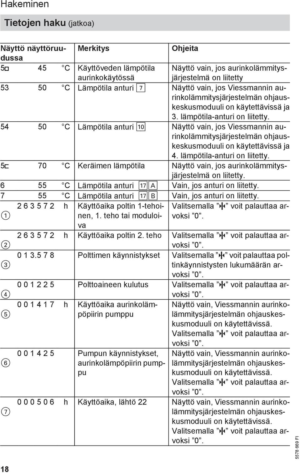 54 50 C Lämpötila anturi aö Näyttö vain, jos Viessmannin aurinkolämmitysjärjestelmän ohjauskeskusmoduuli on käytettävissä ja 4. lämpötila-anturi on liitetty.