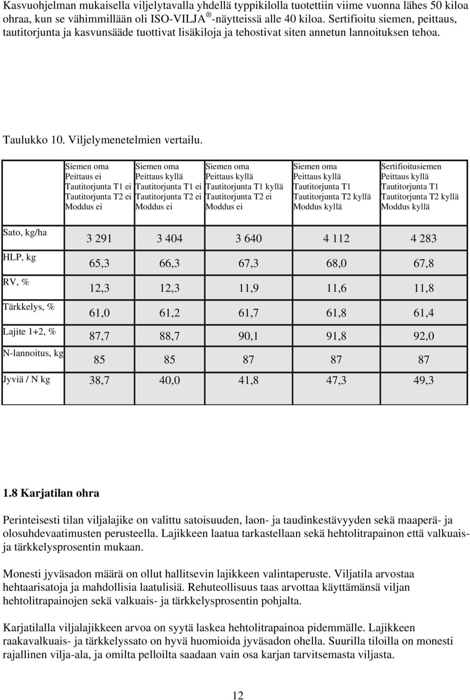 Siemen oma Peittaus ei Tautitorjunta T1 ei Tautitorjunta T2 ei Moddus ei Siemen oma Peittaus kyllä Tautitorjunta T1 ei Tautitorjunta T2 ei Moddus ei Siemen oma Peittaus kyllä Tautitorjunta T1 kyllä