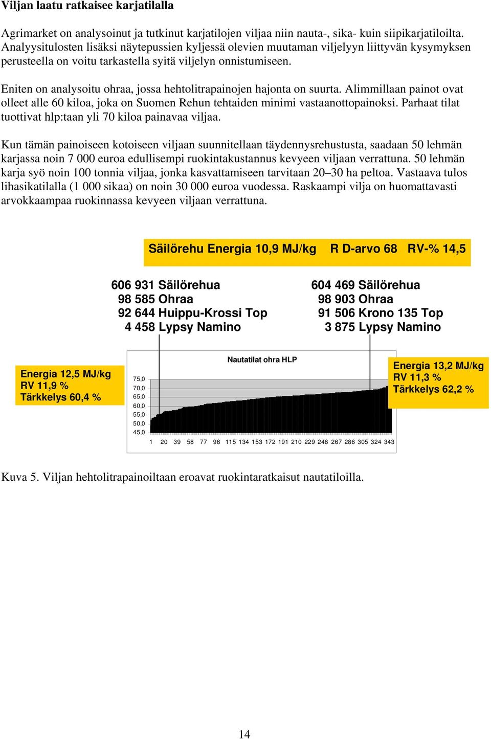 Eniten on analysoitu ohraa, jossa hehtolitrapainojen hajonta on suurta. Alimmillaan painot ovat olleet alle 60 kiloa, joka on Suomen Rehun tehtaiden minimi vastaanottopainoksi.