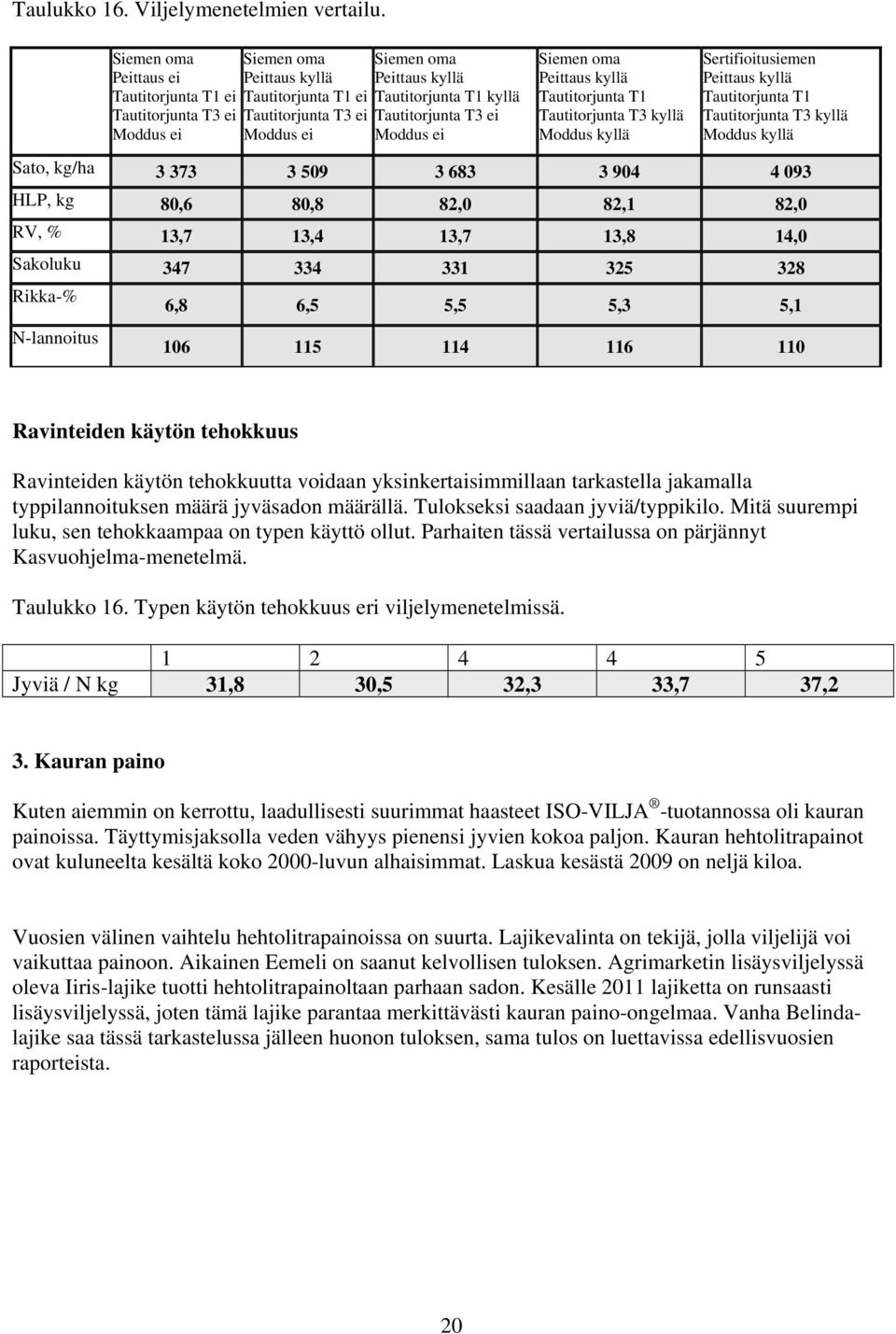 Tautitorjunta T3 ei Tautitorjunta T3 ei Tautitorjunta T3 ei Tautitorjunta T1 Tautitorjunta T3 kyllä Tautitorjunta T1 Tautitorjunta T3 kyllä Moddus ei Moddus ei Moddus ei Moddus kyllä Moddus kyllä