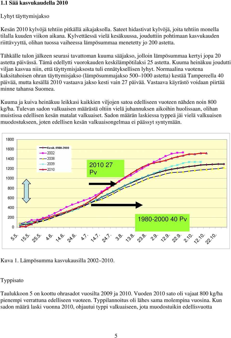 Tähkälle tulon jälkeen seurasi tavattoman kuuma sääjakso, jolloin lämpösummaa kertyi jopa 20 astetta päivässä. Tämä edellytti vuorokauden keskilämpötilaksi 25 astetta.