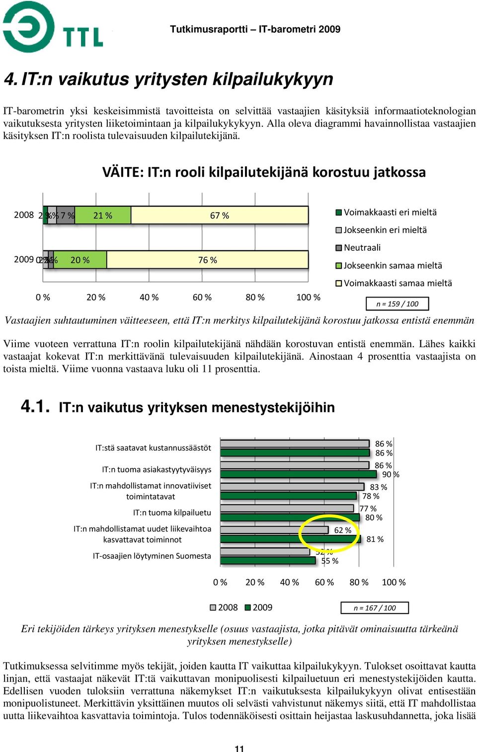 VÄITE: IT:n rooli kilpailutekijänä korostuu jatkossa 2008 23 %% 7 % 21 % 67 % Voimakkaasti eri mieltä Jokseenkin eri mieltä Neutraali 200902 2 % 20 % 76 % Jokseenkin samaa mieltä Voimakkaasti samaa