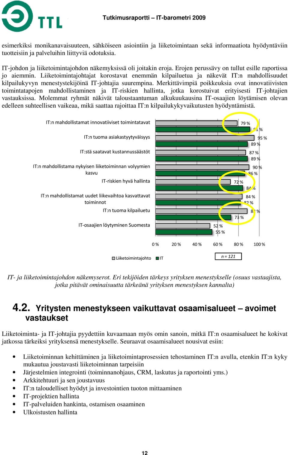 Liiketoimintajohtajat korostavat enemmän kilpailuetua ja näkevät IT:n mahdollisuudet kilpailukyvyn menestystekijöinä IT-johtajia suurempina.