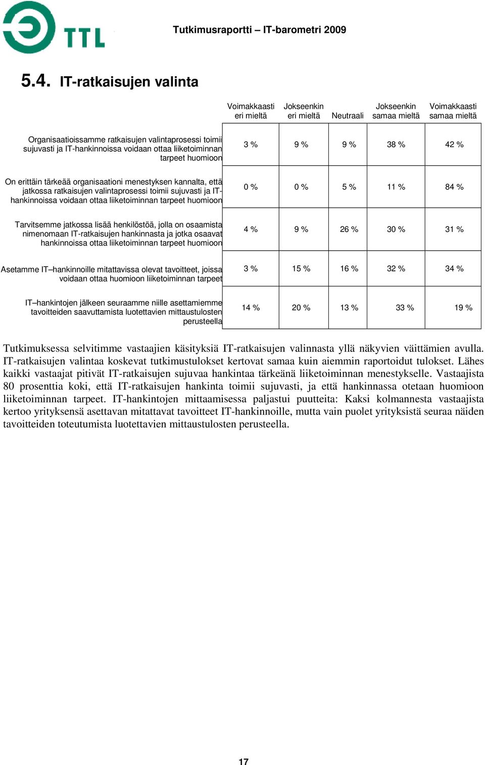 sujuvasti ja IThankinnoissa voidaan ottaa liiketoiminnan tarpeet huomioon 0 % 0 % 5 % 11 % 84 % Tarvitsemme jatkossa lisää henkilöstöä, jolla on osaamista nimenomaan IT-ratkaisujen hankinnasta ja