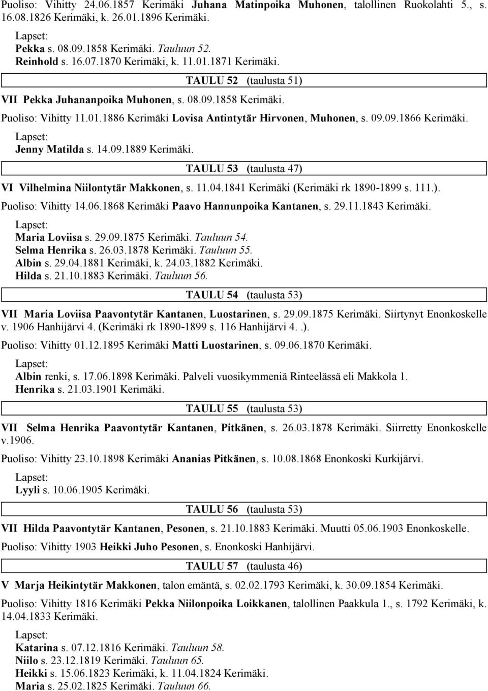 11.04.1841 Kerimäki (Kerimäki rk 1890-1899 s. 111.). Puoliso: Vihitty 14.06.1868 Kerimäki Paavo Hannunpoika Kantanen, s. 29.11.1843 Maria Loviisa s. 29.09.1875 Tauluun 54. Selma Henrika s. 26.03.