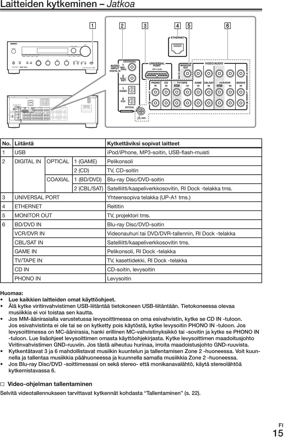 Satelliitti/kaapeliverkkosovitin, RI Dock -telakka tms. 3 UNIVERSAL PORT Yhteensopiva telakka (UP-A1 tms.) 4 ETHERNET Reititin 5 MONITOR OUT TV, projektori tms.