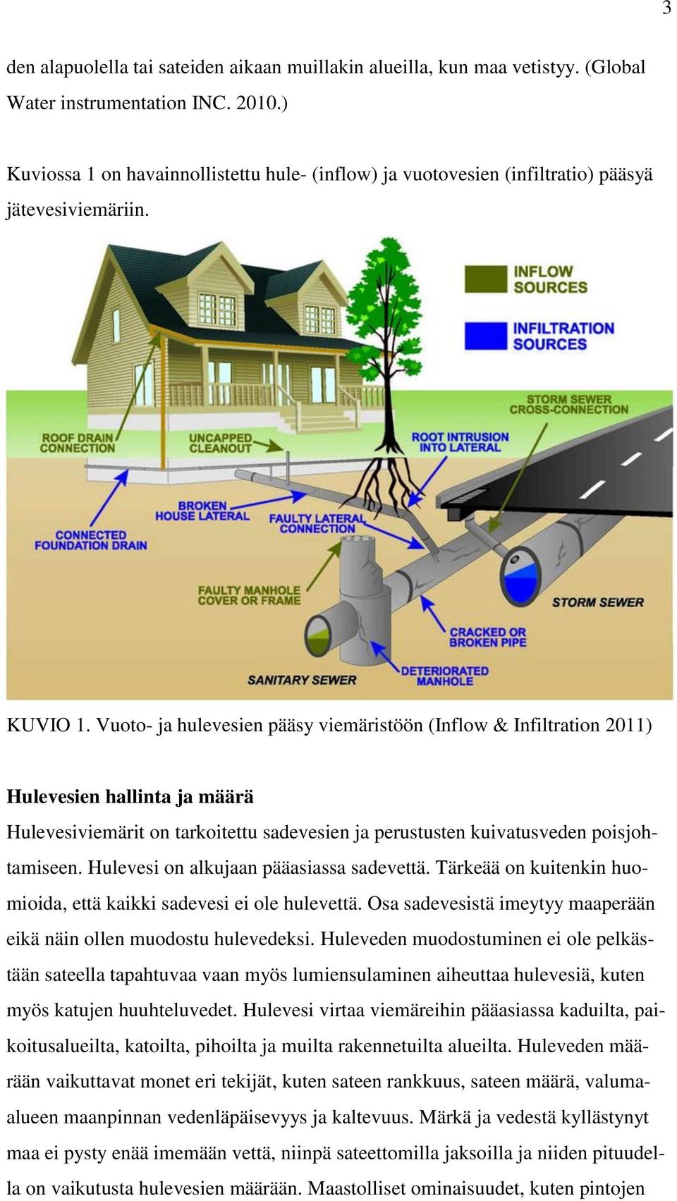 Vuoto- ja hulevesien pääsy viemäristöön (Inflow & Infiltration 2011) Hulevesien hallinta ja määrä Hulevesiviemärit on tarkoitettu sadevesien ja perustusten kuivatusveden poisjohtamiseen.