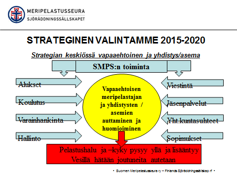 Strategian toteutumisesta raportoidaan jäsenistöä vuotuisilla koulutuspäivillä, aluekokouksissa ja muissa tapahtumissa.