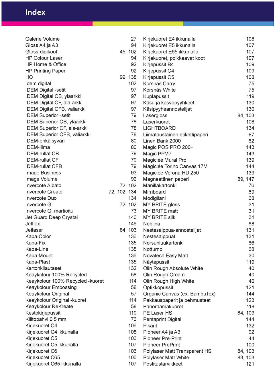IDEM-ehkäisyväri 80 IDEM-liima 80 IDEM-rullat CB 79 IDEM-rullat CF 79 IDEM-rullat CFB 79 Image Business 93 Image Volume 92 Invercote Albato 72, 102 Invercote Creato 72, 102, 134 Invercote Duo 134