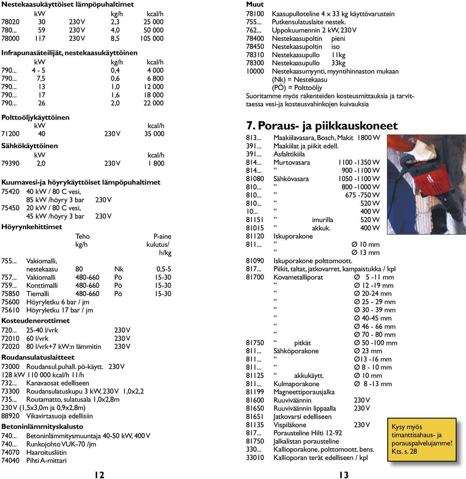 .. 26 2,0 22 000 Polttoöljykäyttöinen kw kcal/h 71200 40 230 V 35 000 Sähkökäyttöinen kw kcal/h 79390 2,0 230 V 1 800 Kuumavesi-ja höyrykäyttöiset lämpöpuhaltimet 75420 40 kw / 80 C vesi, 85 kw