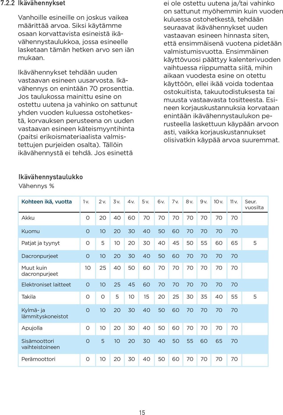 Ikävähennys on enintään 70 prosenttia.