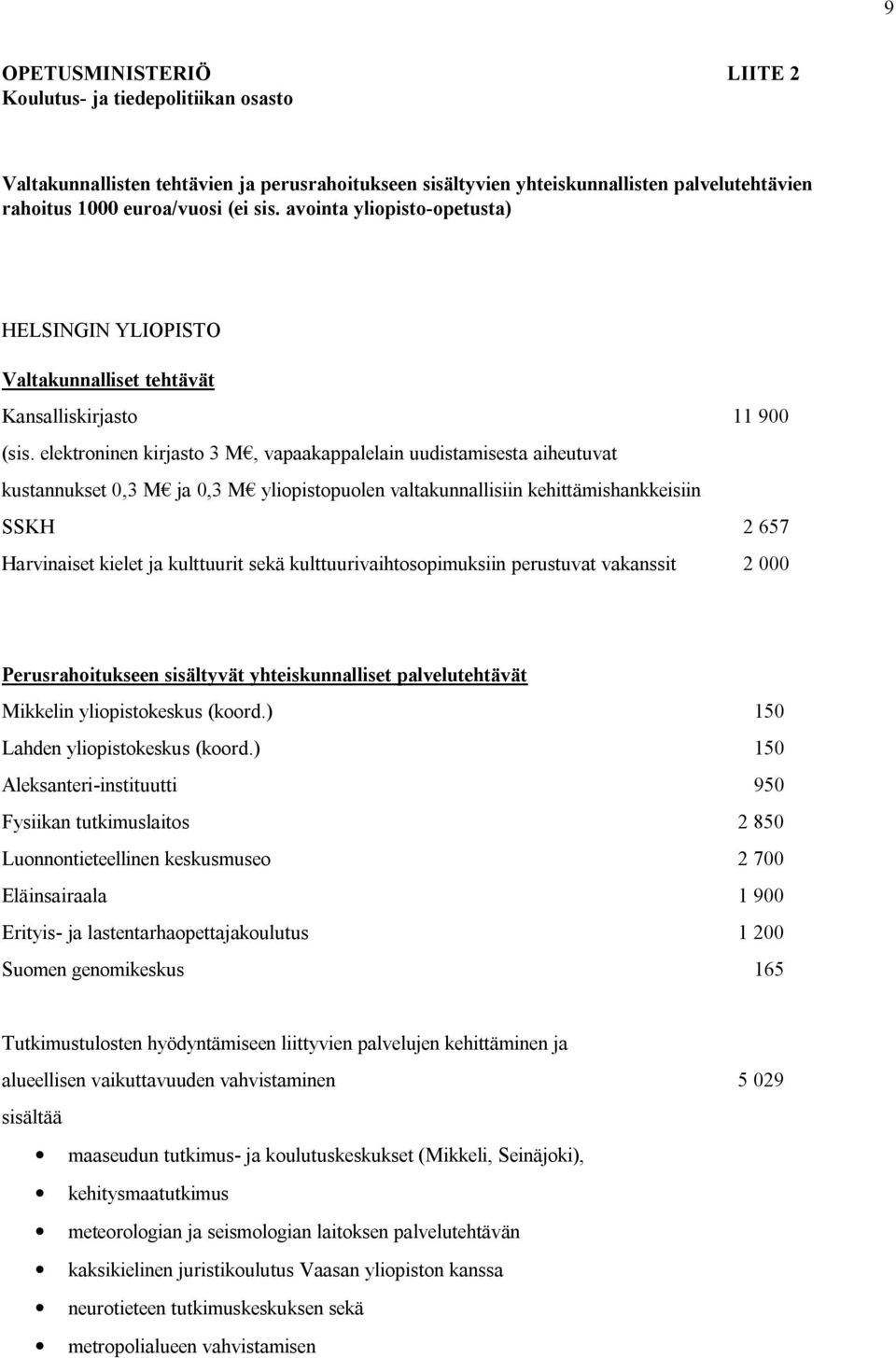 elektroninen kirjasto 3 M, vapaakappalelain uudistamisesta aiheutuvat kustannukset 0,3 M ja 0,3 M yliopistopuolen valtakunnallisiin kehittämishankkeisiin SSKH 2 657 Harvinaiset kielet ja kulttuurit