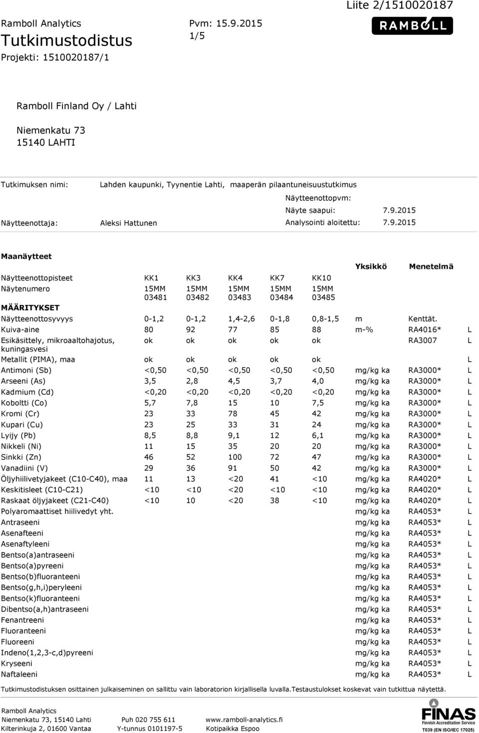 Näytteenottopvm: Näyte saapui: 7.9.