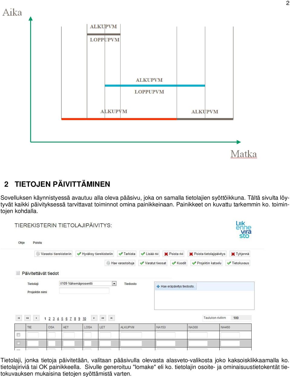 toimintojen kohdalla. Tietolaji, jonka tietoja päivitetään, valitaan pääsivulla olevasta alasveto-valikosta joko kaksoisklikkaamalla ko.