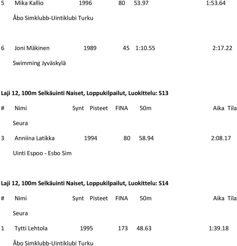 22 Laji 12, 100m Selkäuinti Naiset, Loppukilpailut, Luokittelu: S13 3