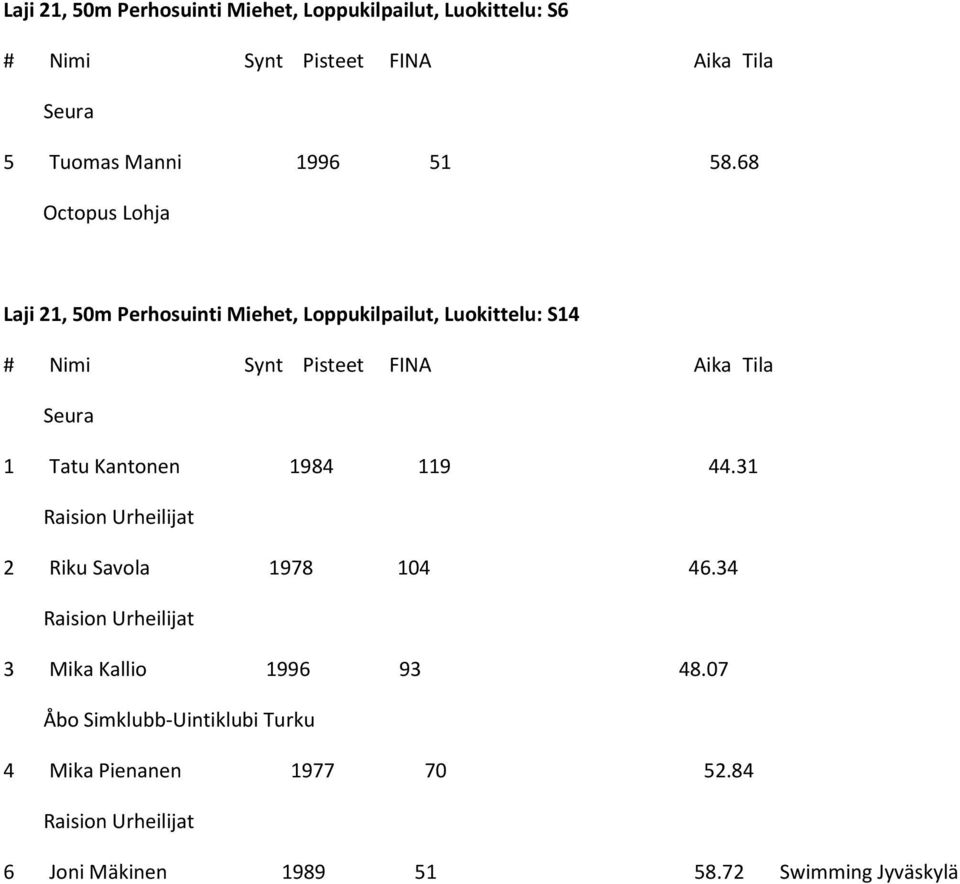 68 Octopus Lohja Laji 21, 50m Perhosuinti Miehet, Loppukilpailut, Luokittelu: