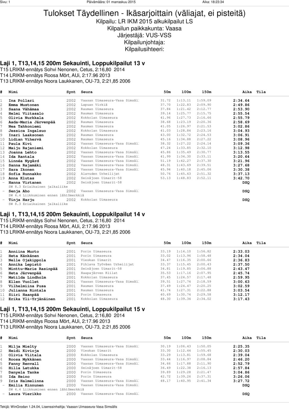 96 2013 T13 LRIKM-ennätys Noora Laukkanen, OU-73, 2:21,85 2006 1 Ina Pollari 2002 Vaasan Uimaseura-Vasa Simsälls 31.72 1:13.11 1:59.09 2:34.64 2 Emma Mustonen 2002 Lapuan Virkiä 37.70 1:22.83 2:09.